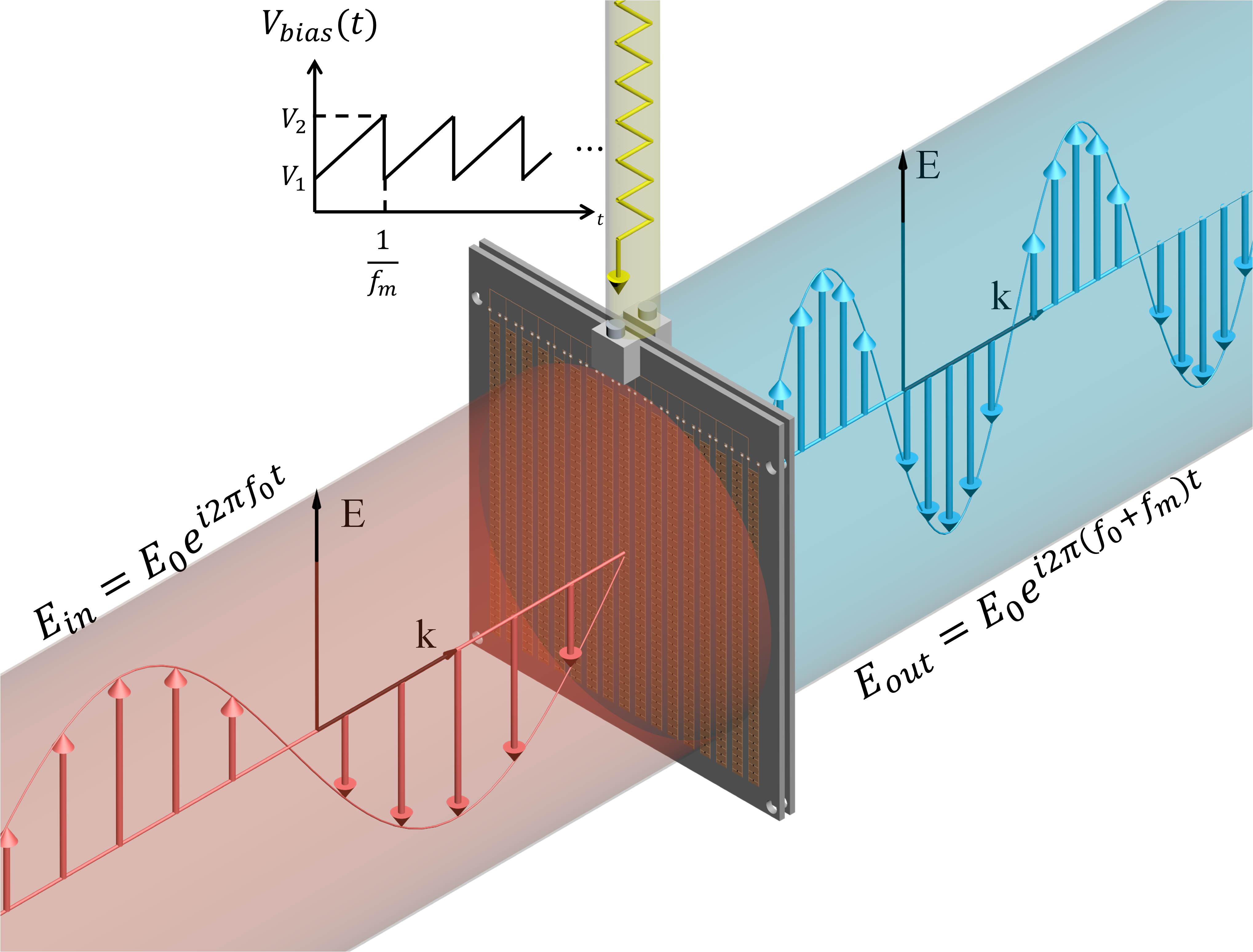 Figure 32